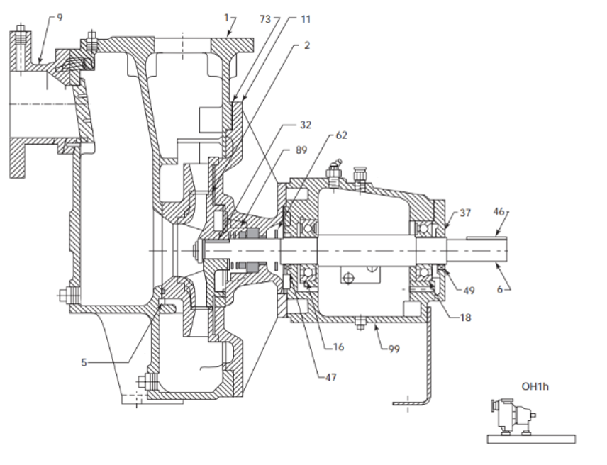Appropriate Pump Types for Dewatering Pumps & Systems
